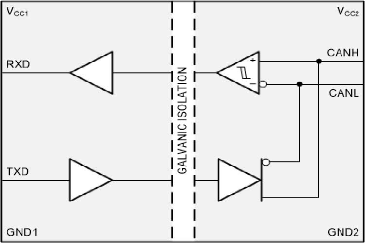 ISO1042DWVR