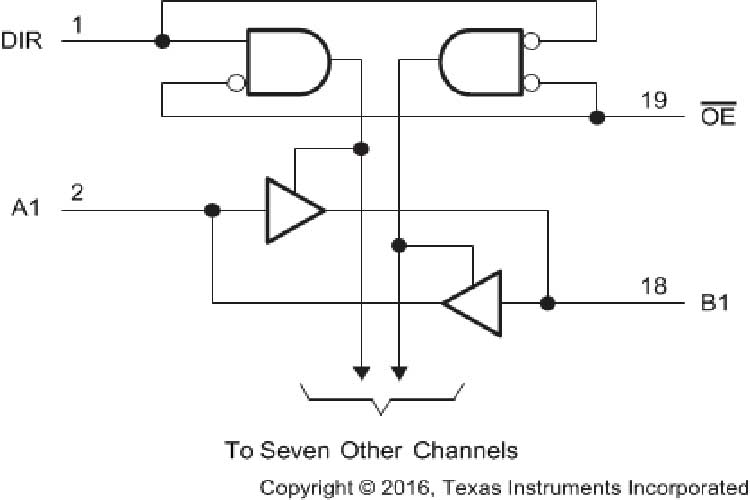 SN74HCT245PWR