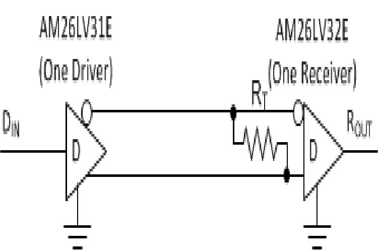 AM26LV32EIPWR