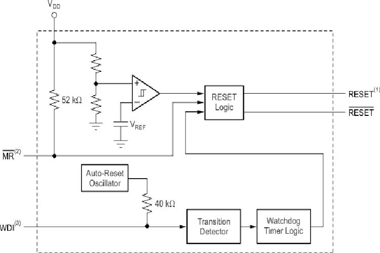 TPS3823-33DBVR