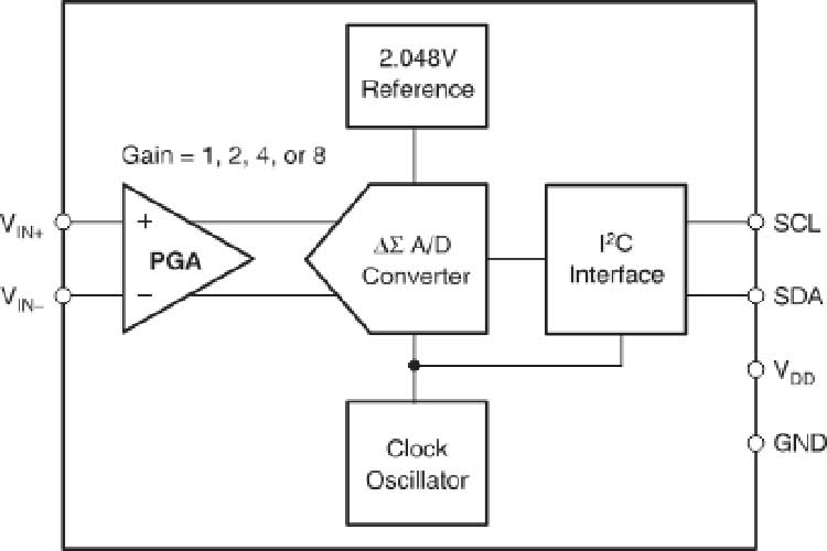 ADS1110A0IDBVR