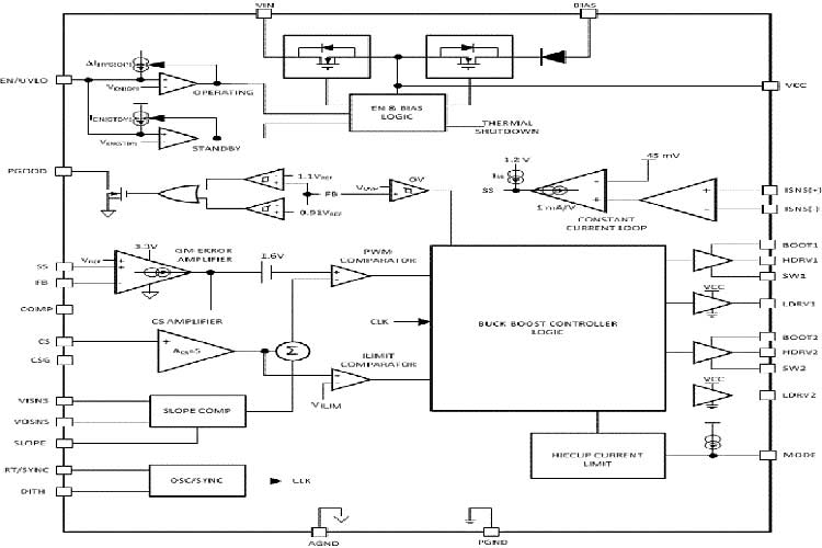 LM5176PWPR