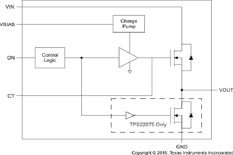 TPS22975DSGR