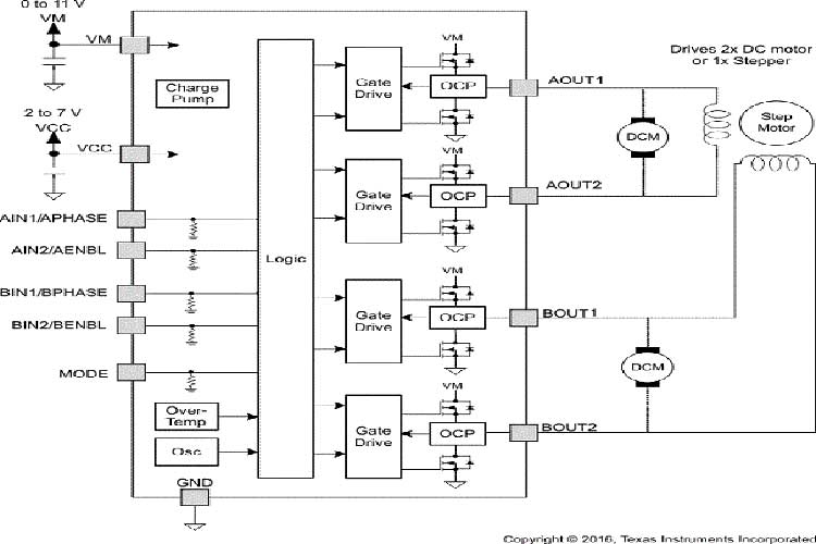 DRV8835DSSR