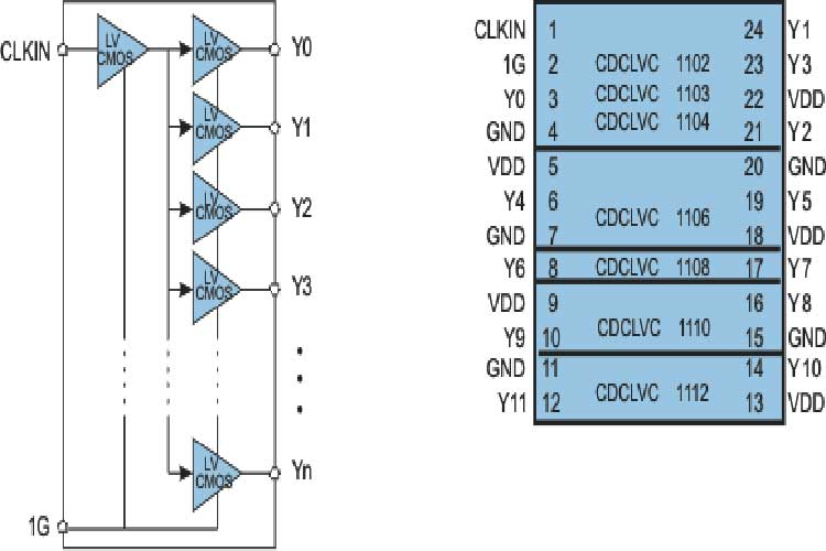 CDCLVC1104PWR