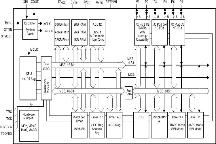 MSP430F149IPMR
