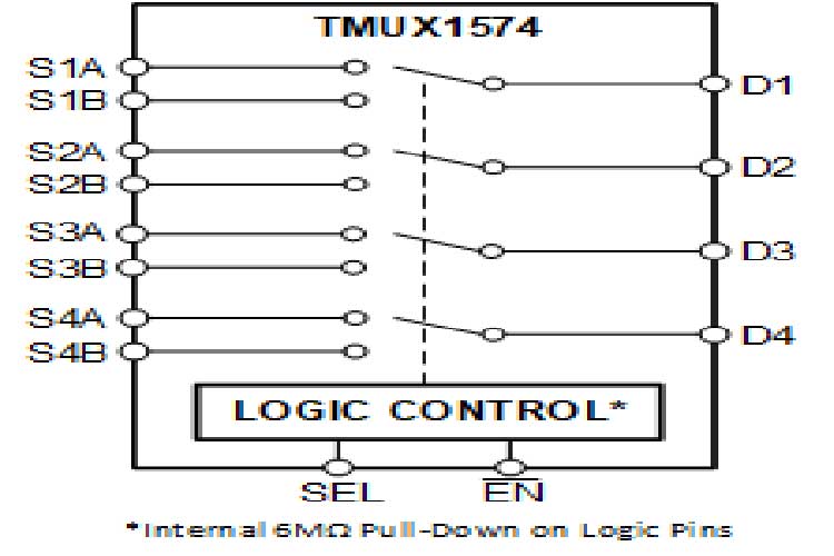 TMUX1574RSVR