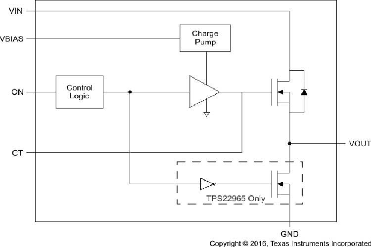 TPS22965DSGR