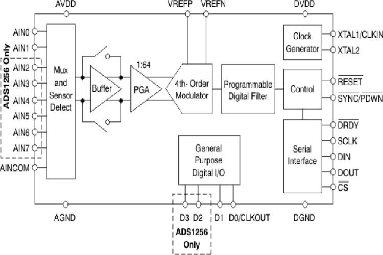 ADS1255IDBR