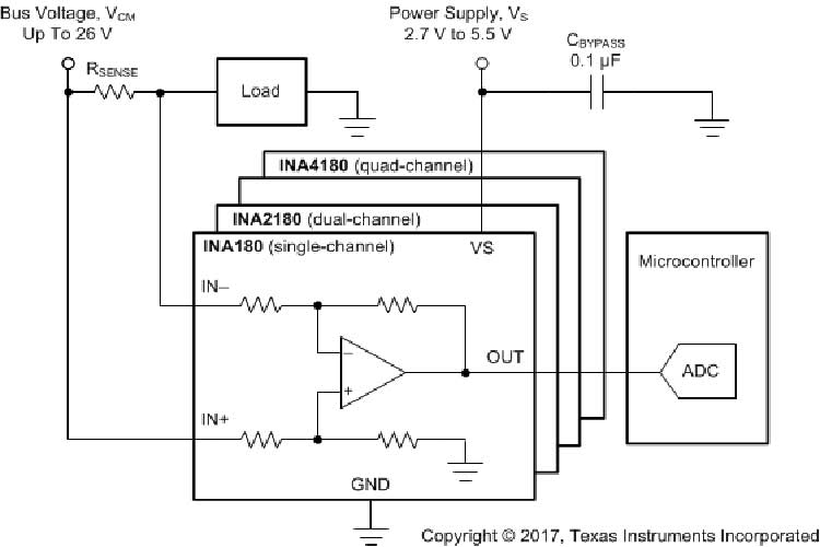 INA180A2IDBVR