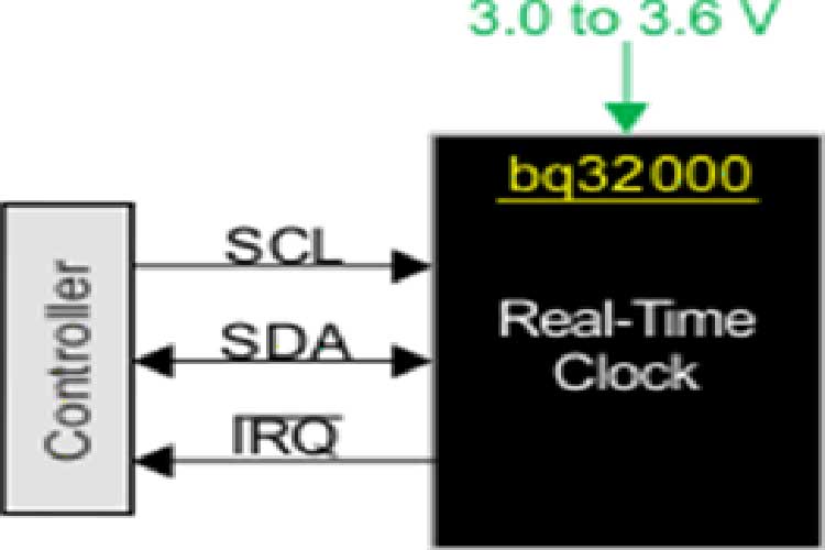 BQ32000DR