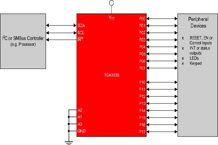 TCA9535PWR