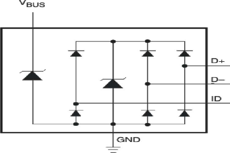 TPD4S012DRYR