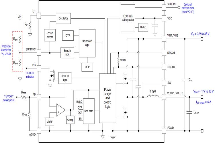 TPSM63606RDLR